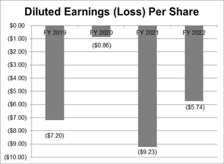 Chart, waterfall chart

Description automatically generated